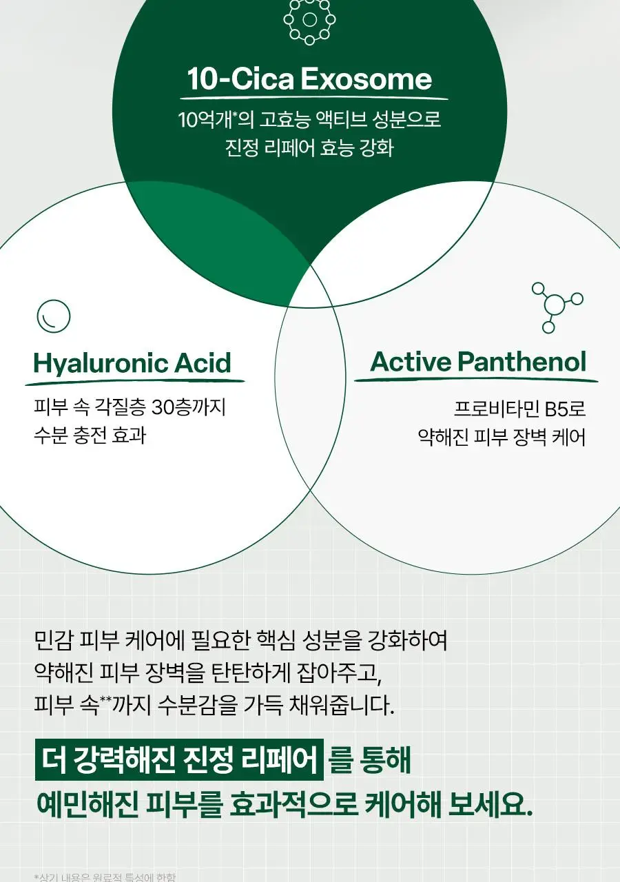 [7월올영픽] 닥터지 레드블레미쉬 클리어 수딩크림 EX 70ml기획 (+30ml+세럼10ml*2ea) 상세페이지 33
